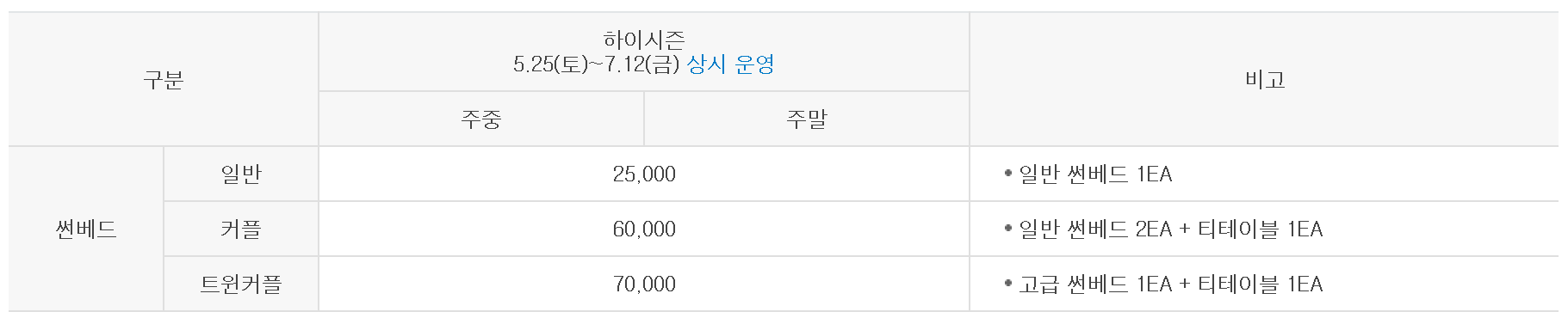 김해 롯데워터파크 하이시즌 입장권 제휴카드 할인 프로모션