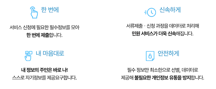 " 공공 마이데이터" 클릭 한 번으로 서류제출 끝!!