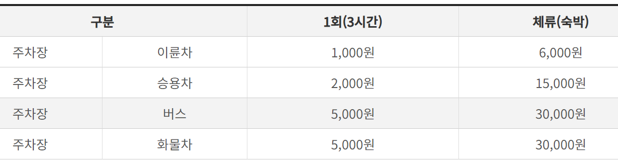 거제 포로수용소 주차요금