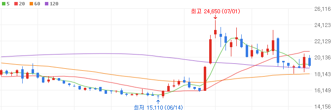 티몬사태-관련주-헥토파이낸셜-주가