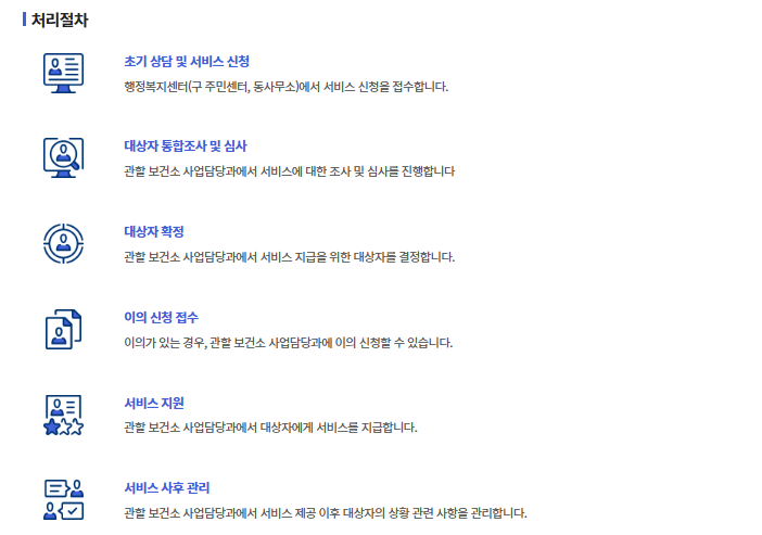 전국민 마음투자지원사업 지원 대상 및 신청 방법