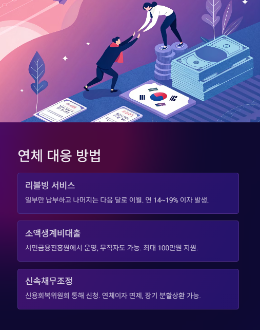 연체 대응 방법