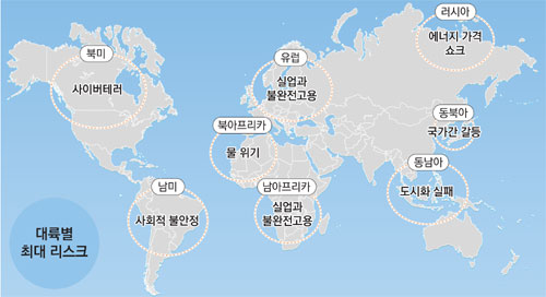 골디락스의 이해