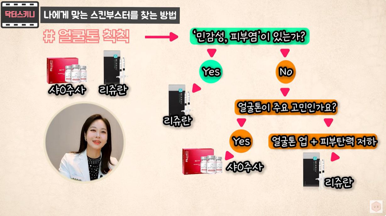 얼굴톤이 칙칙할때 맞는 스킨부스터