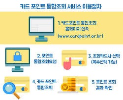 카드포인트 통합조회