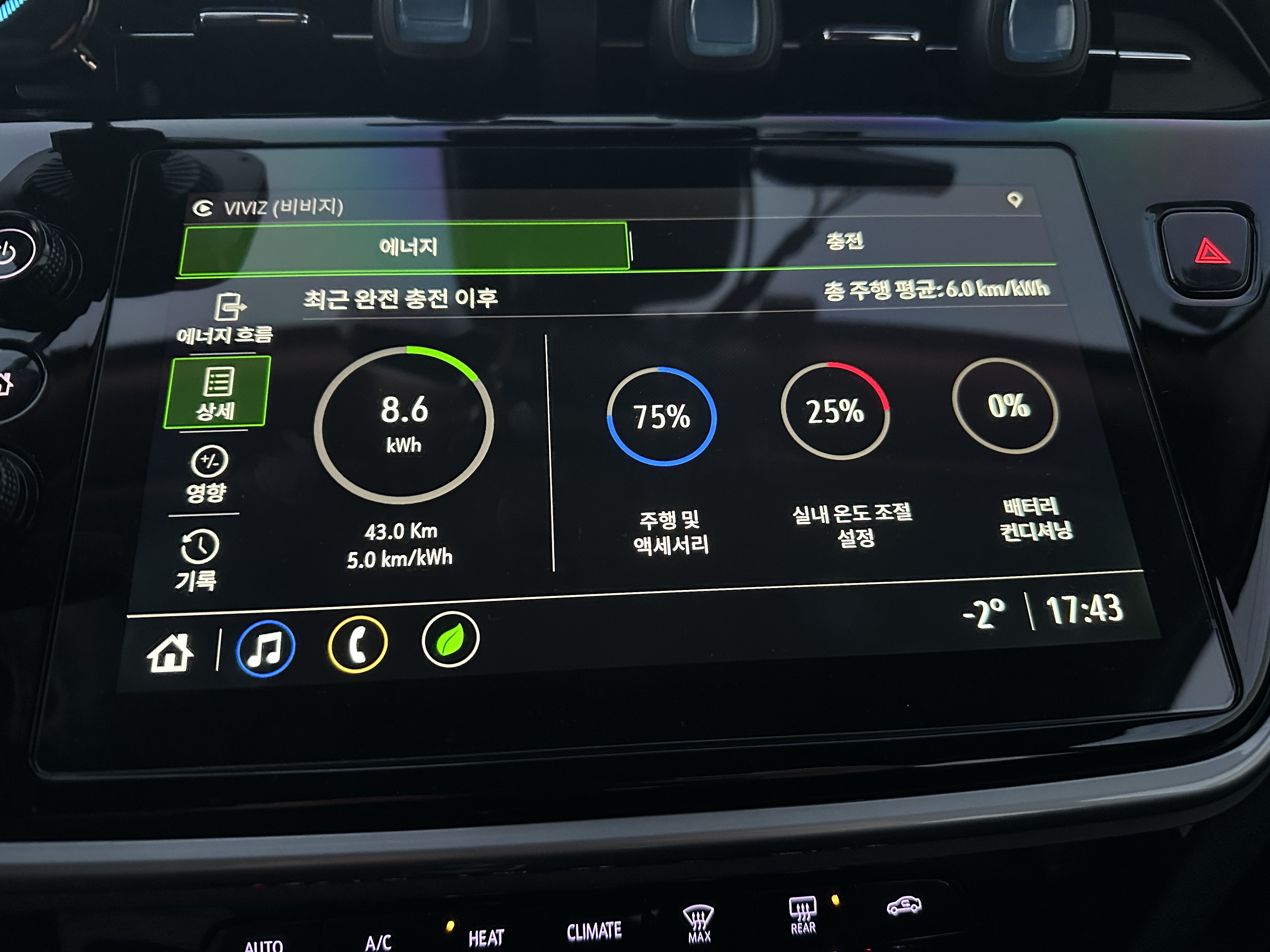 겨울철 전기차 연비