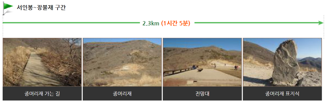 무등산 등산코스