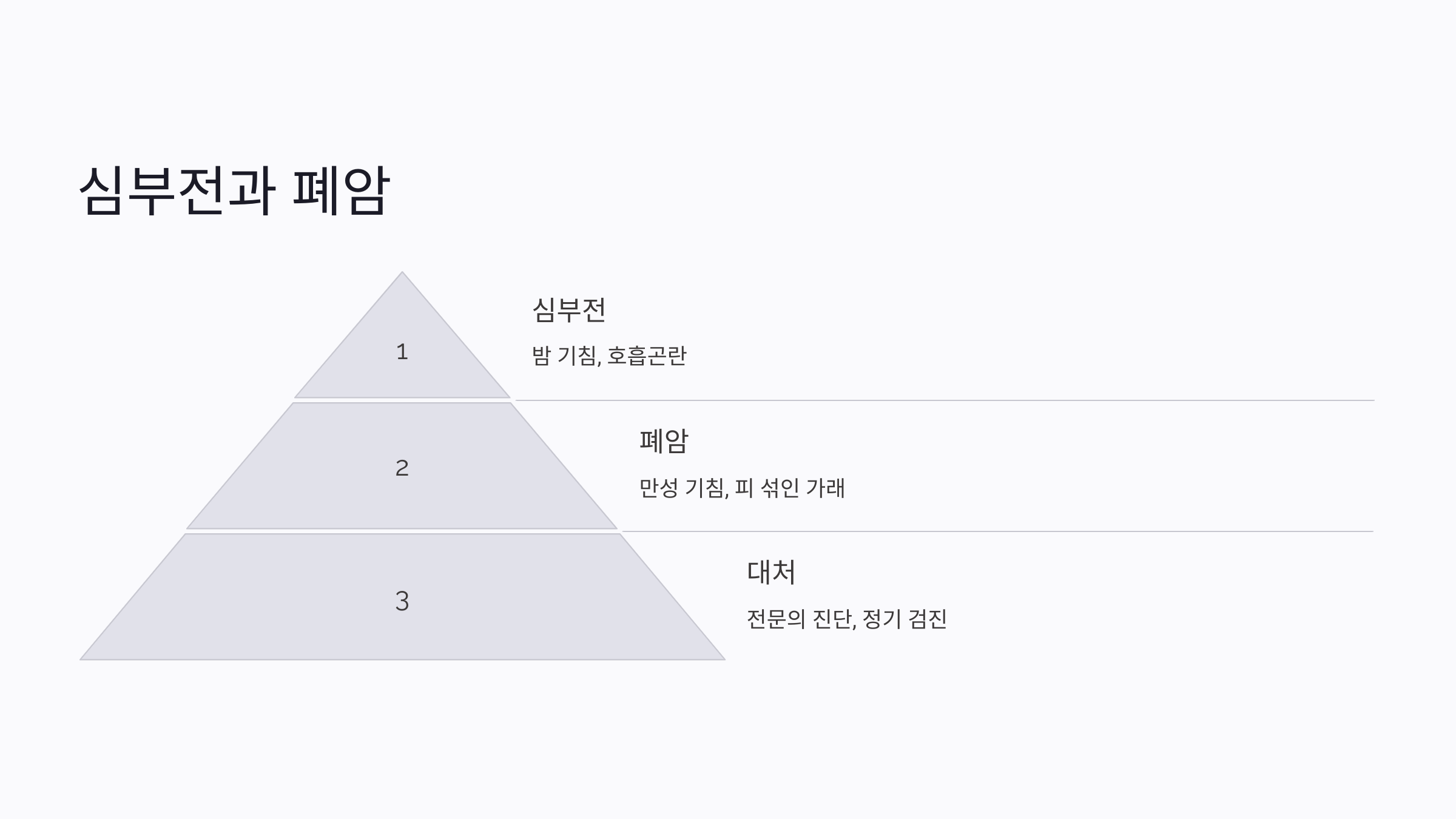 기침이 오래가면 의심되는 질병