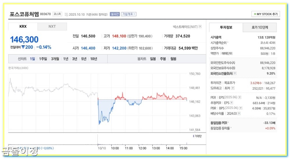 희토류 전쟁 관련주 공급망 위기 속 수혜주 3종목 집중 분석