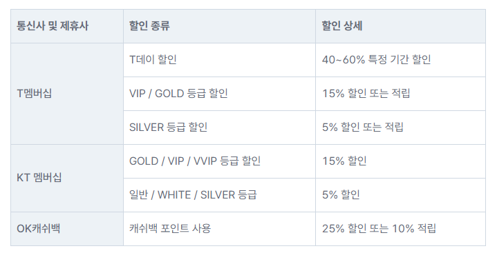 아웃백-할인-정리표