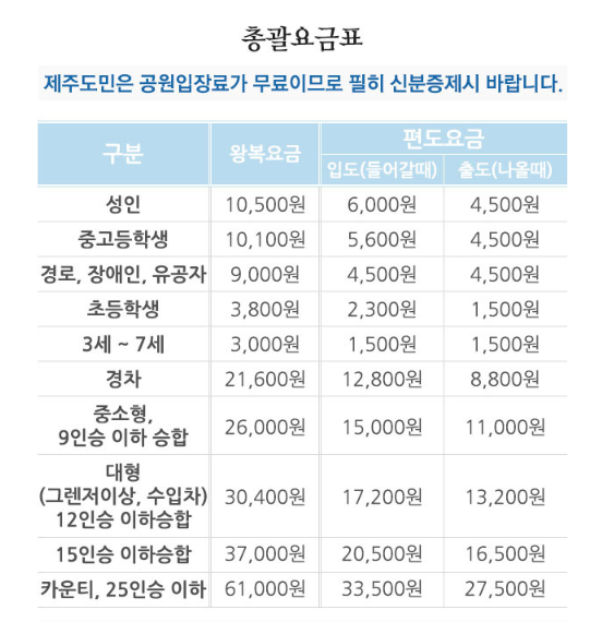 우도 배편 요금표