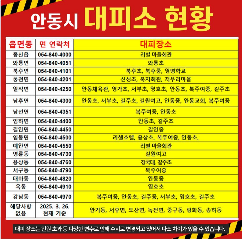 산불 cctv 확인 기부 방법