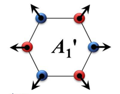 A1' 진동 모드, 진동 모드