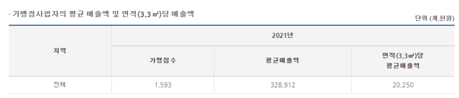 메가커피 창업비용