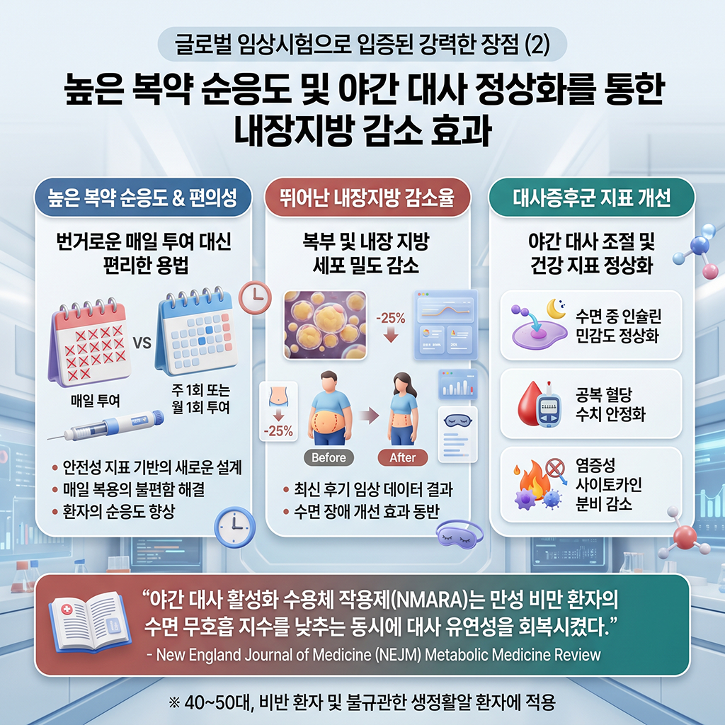 글로벌 임상이 증명한 강력한 장점
