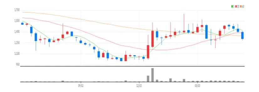 젬백스링크 주봉