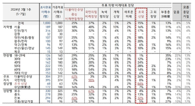 사람 통계