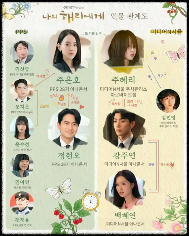 나의 해리에게 종영 - 진정성과 공감으로 가득한 캐릭터 이야기와 시청자 반응