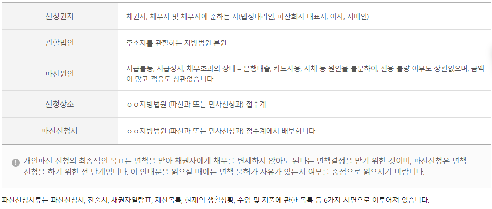 파산 &middot; 면책제도