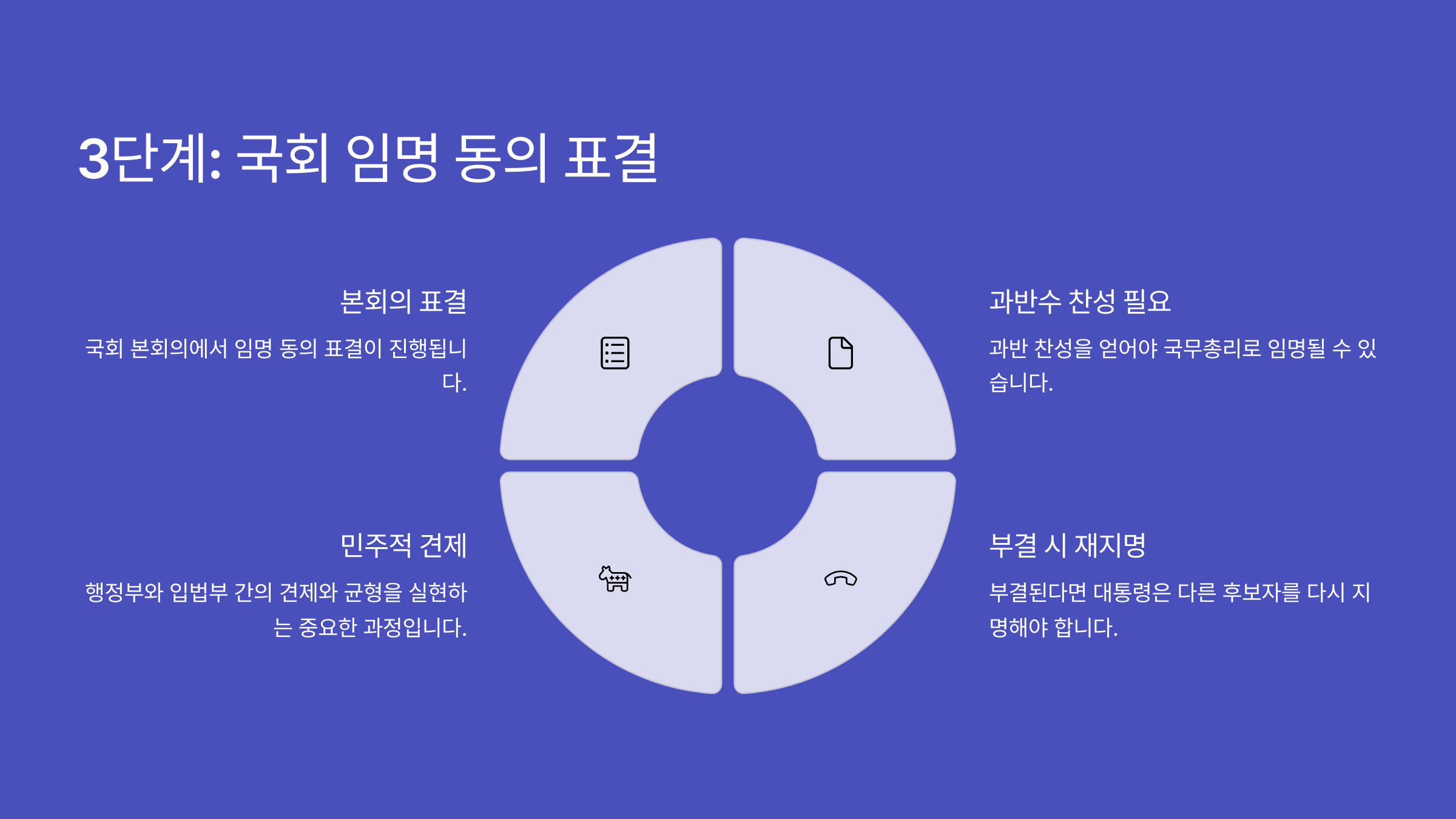국무총리 선출 과정