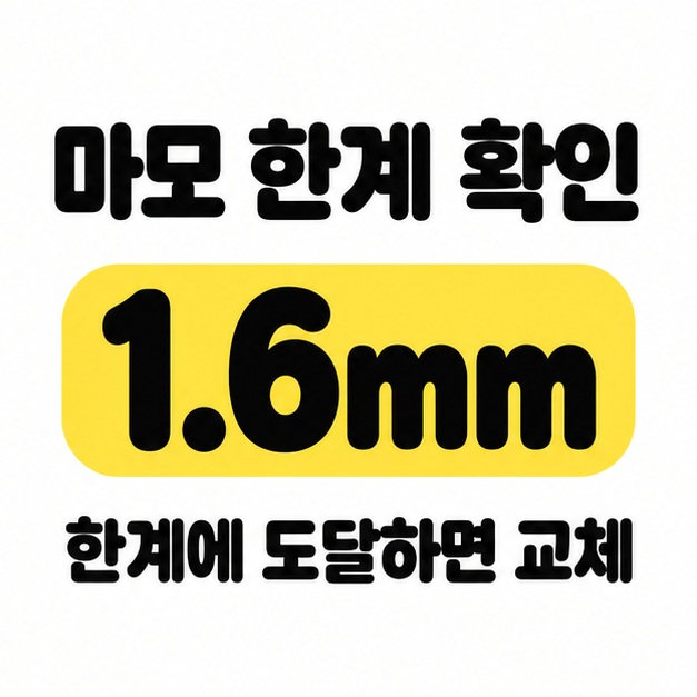 마모 한계 확인 제목과 노란색으로 강조한 1.6mm 숫자, 한계에 도달하면 교체한다는 문구.