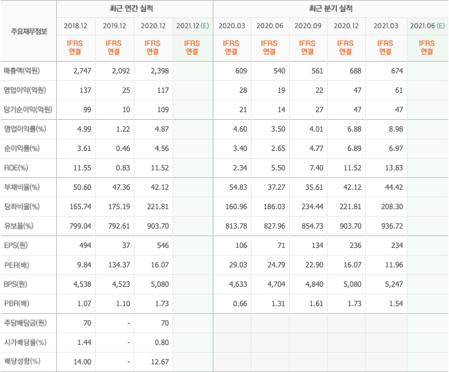 디지털화폐-관련주-대장주-10종목