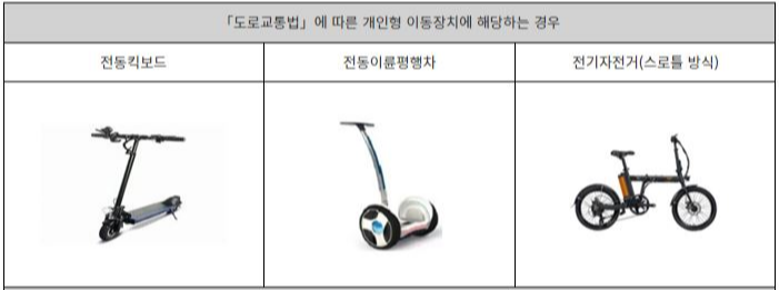 도로교통법에 따른 개인형 이동장치에 해당하는 경우, 전동킥보드, 전동이륜평행차, 전기자전거(스로틀 방식)