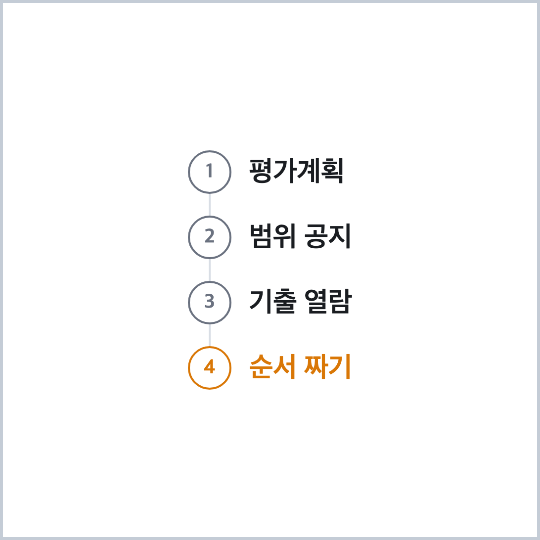 평가계획 확인부터 공부 순서 짜기까지 4단계 다이어그램, 중학교 수학 기말고사 대비