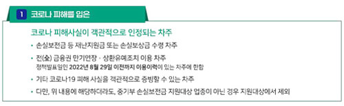 코로나-피해-사례
