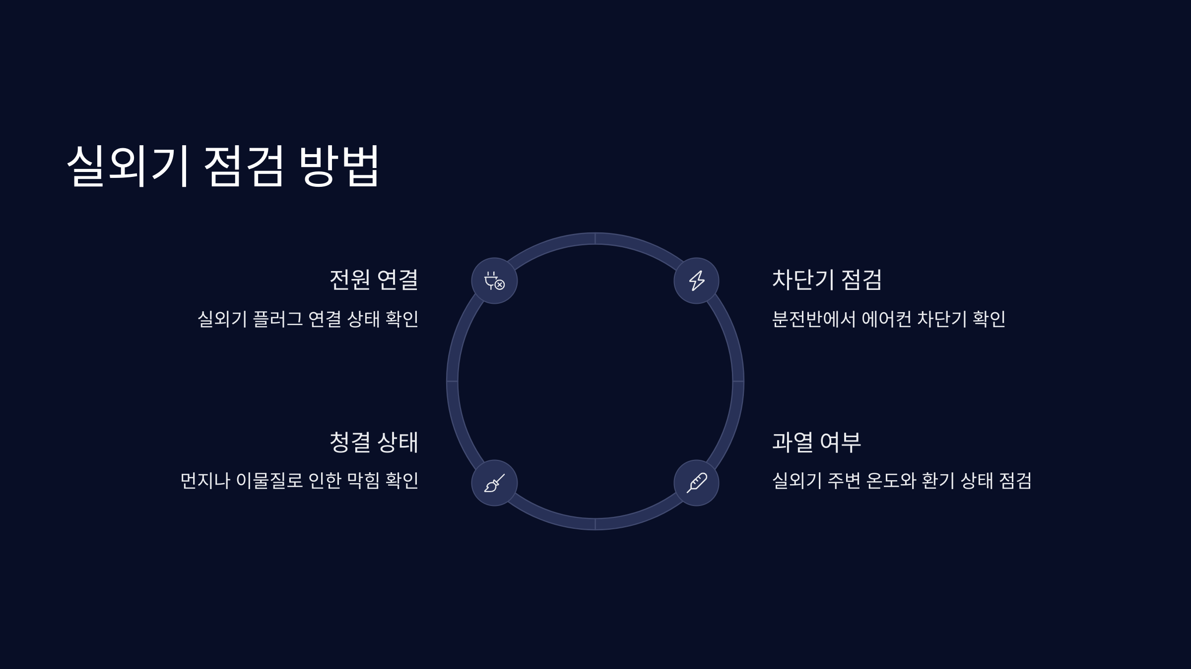 실외기점검