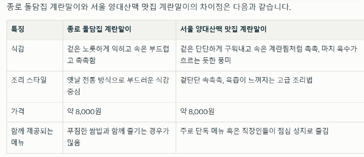 서울-양대산맥-달걀말이-계란말이-돌담집-종로-광화문역-생활의달인-계란말이달인