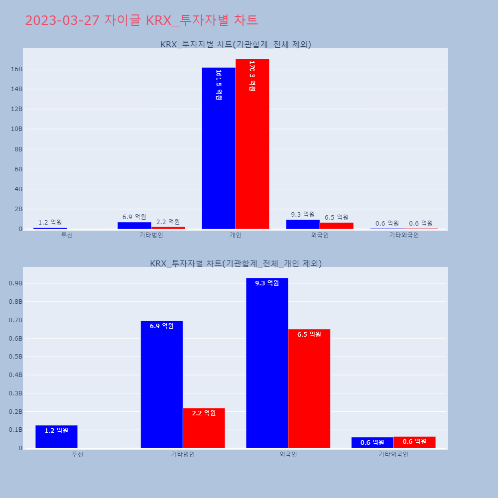 자이글_KRX_투자자별_차트