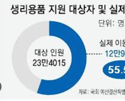 차상위계층 기준 확인방법 소개