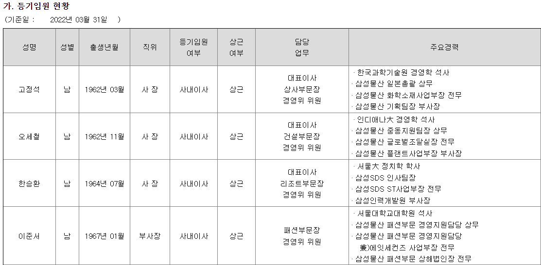 삼성물산 등기임원 현황