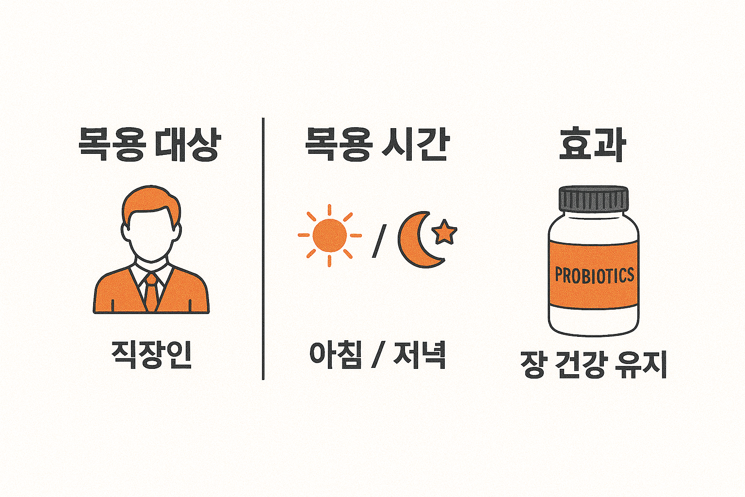 프로바이오틱스 복용법 차이(직장인 대상,아침/저녁, 효과)