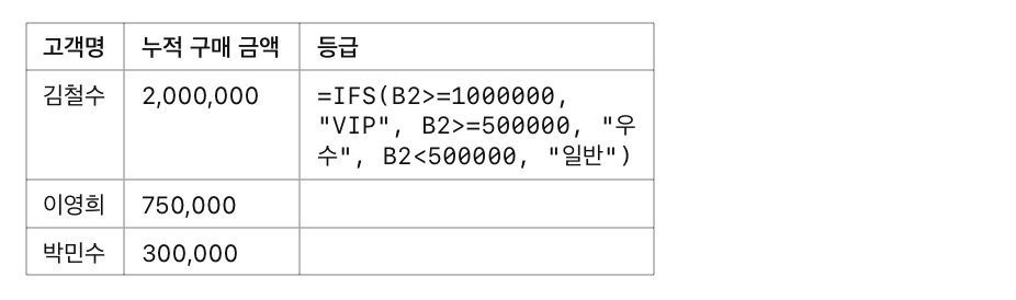 IFS 예시