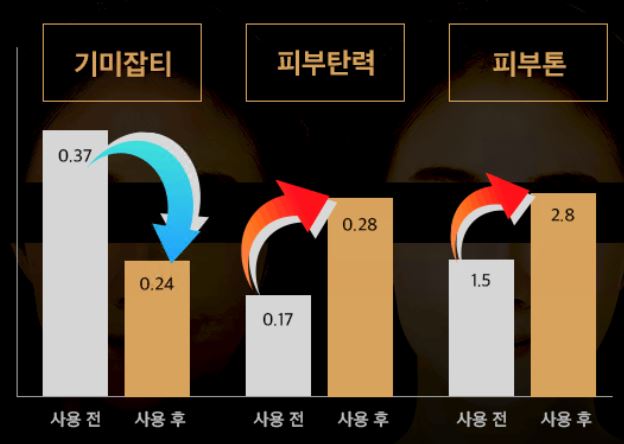 고혼진-화장품-효과-효능