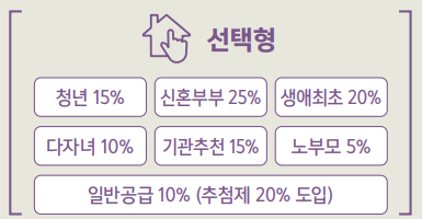 동작구 수방사 공공분양