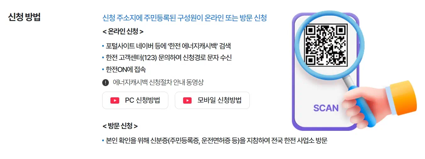 에너지 캐시백 신청 방법에 대해 적혀져있는 이미지