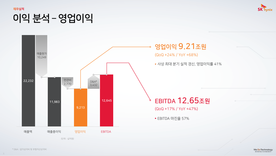 SK하이닉스 2025년2분기 실적