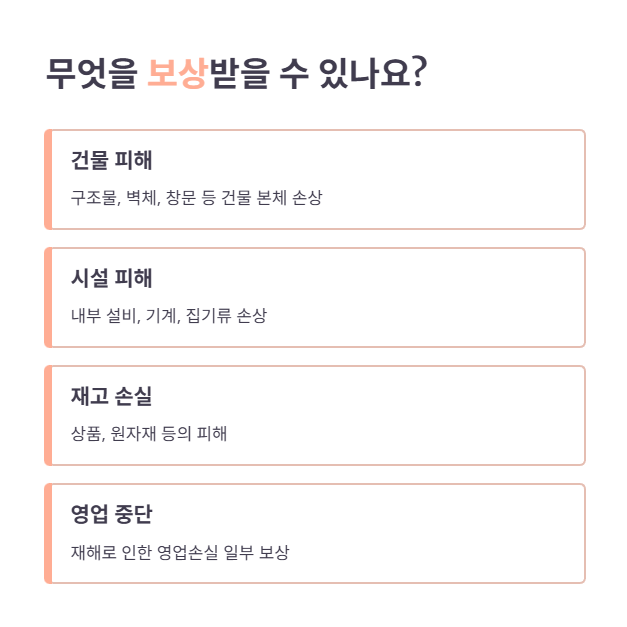 보상 내용 및 범위