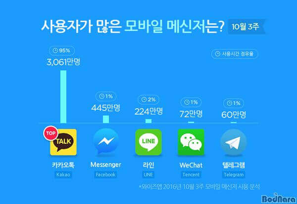 카카오톡 PC 버전 다운로드