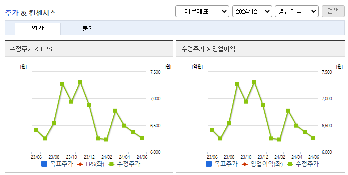 진양산업_컨센서스