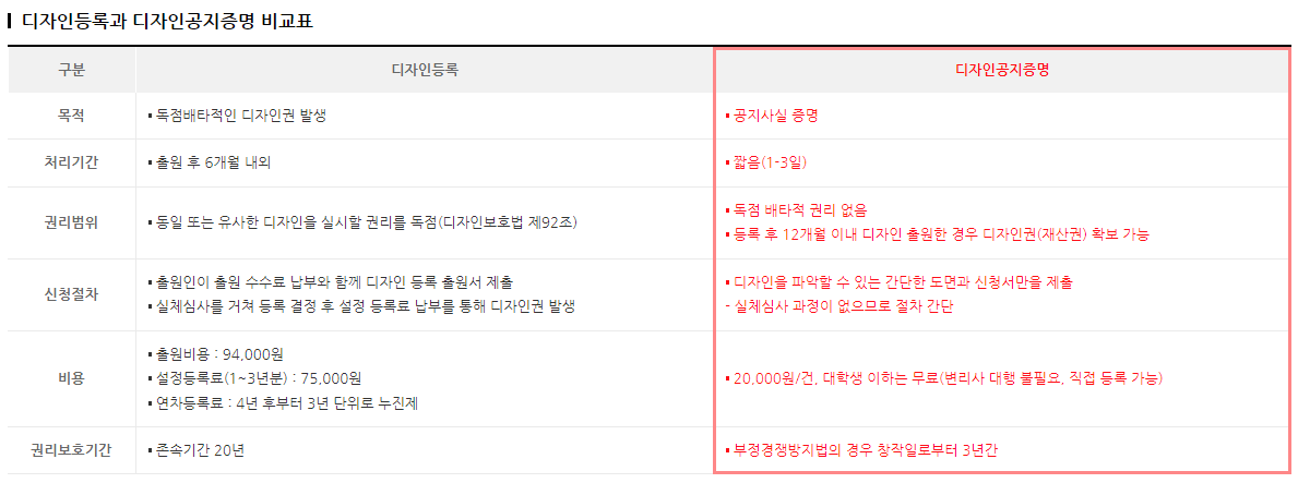 디자인공지증명 3