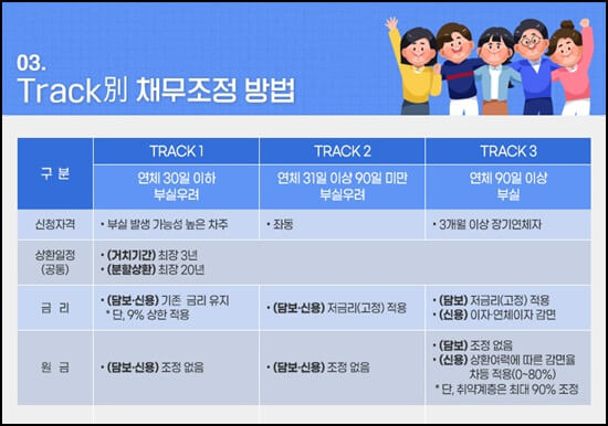 소상공인새출발기금