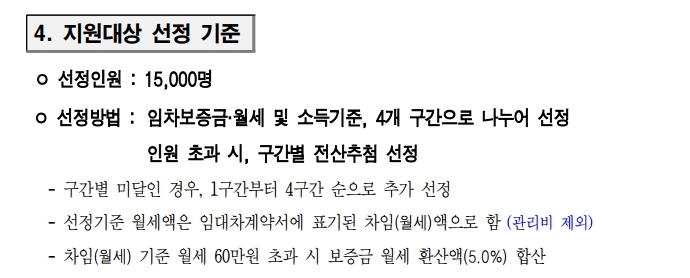 경기도 청년지원금