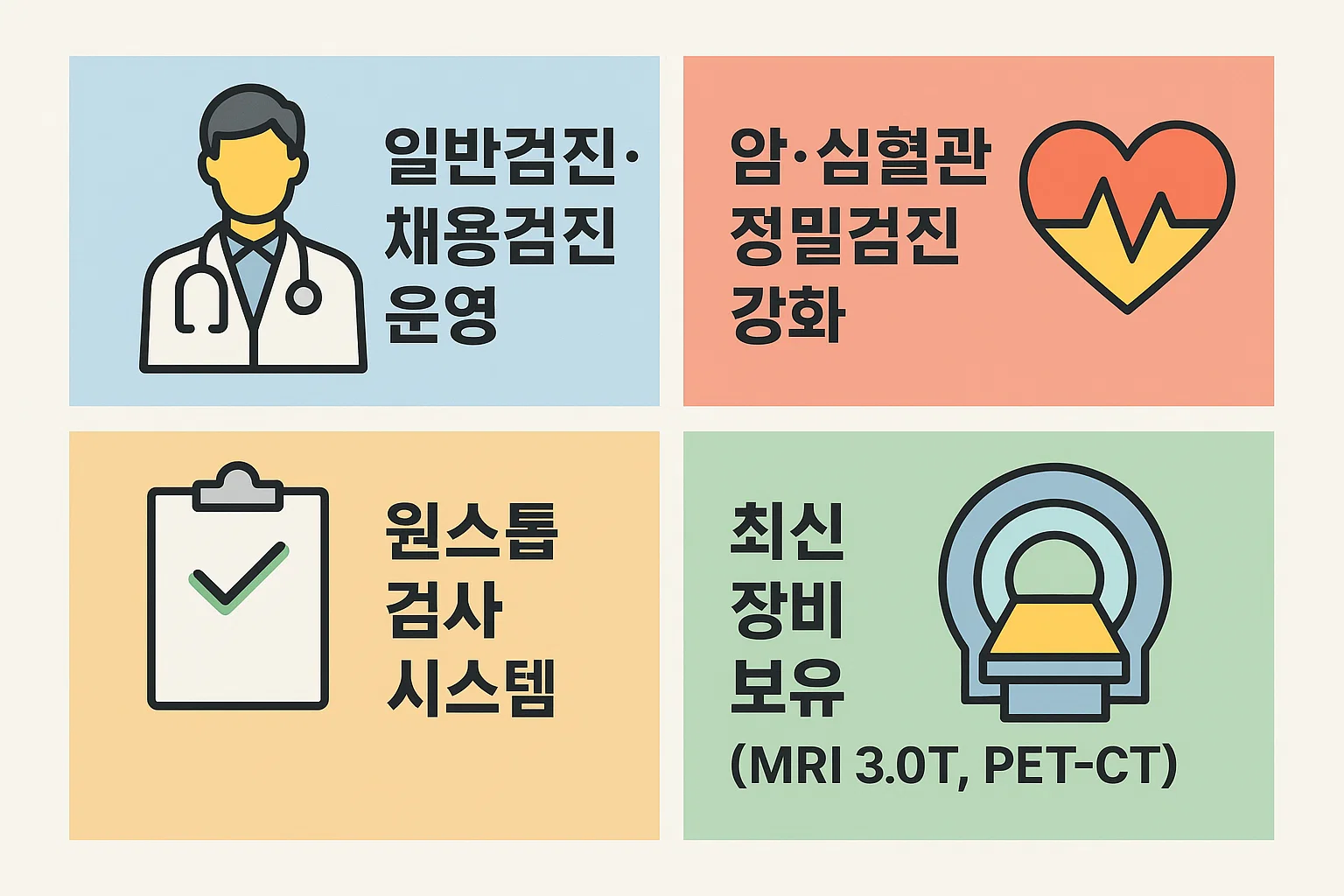 일반검진과 채용검진, 암&middot;심혈관 정밀검진, 원스톱 검사 시스템, 최신 장비(MRI 3.0T, PET-CT) 보유 등 병원의 검진 강점을 시각적으로 정리한 인포그래픽입니다.