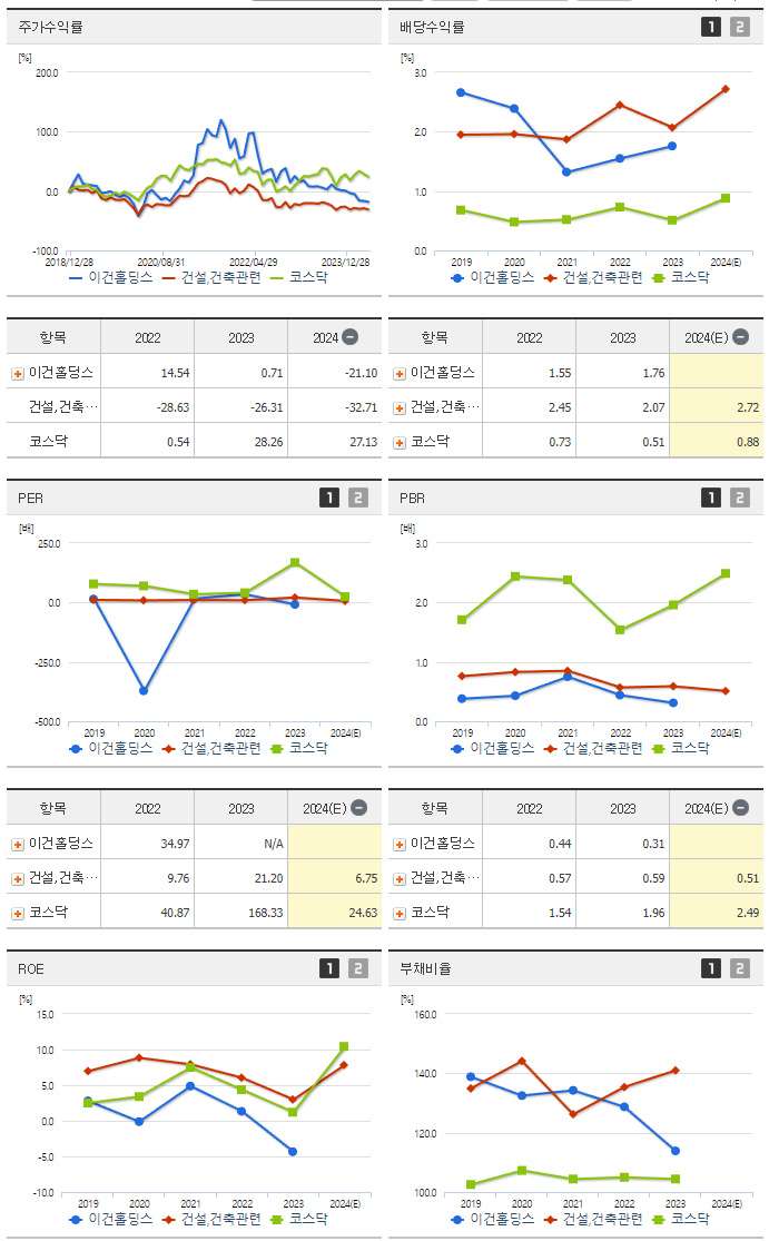이건홀딩스_섹터분석