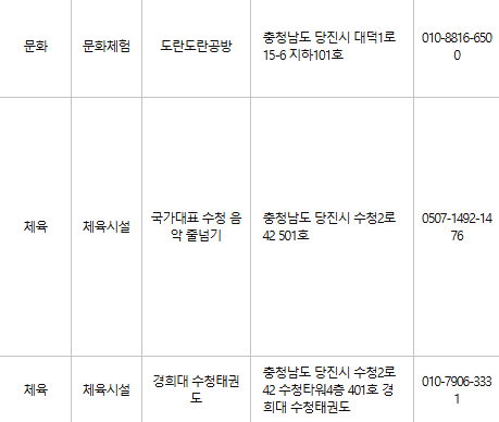 당진 문화누리카드 사용처