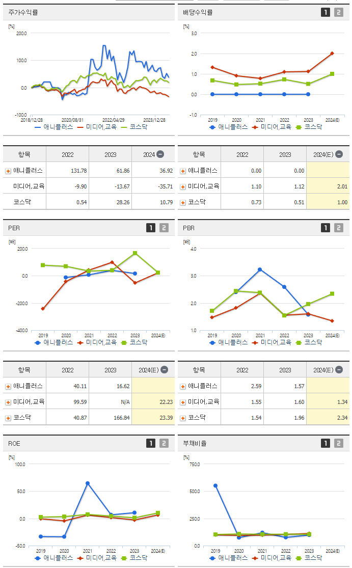 애니플러스_섹터분석